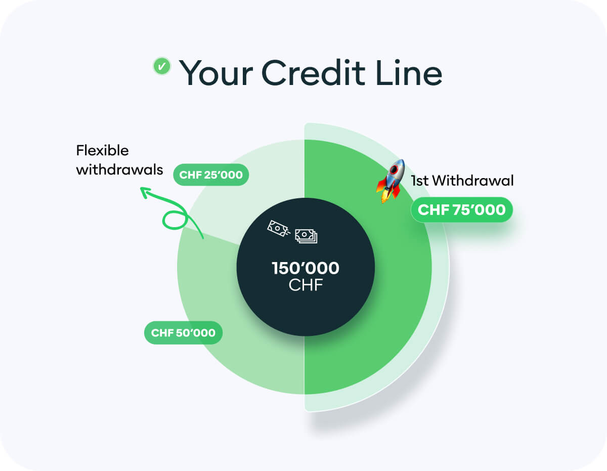 Kamuno’s sme credit line with flexible drawdowns
